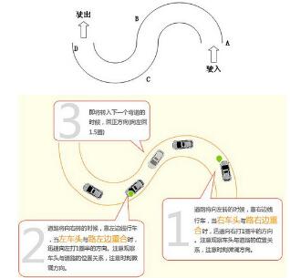 科目二s弯道看点技巧2016